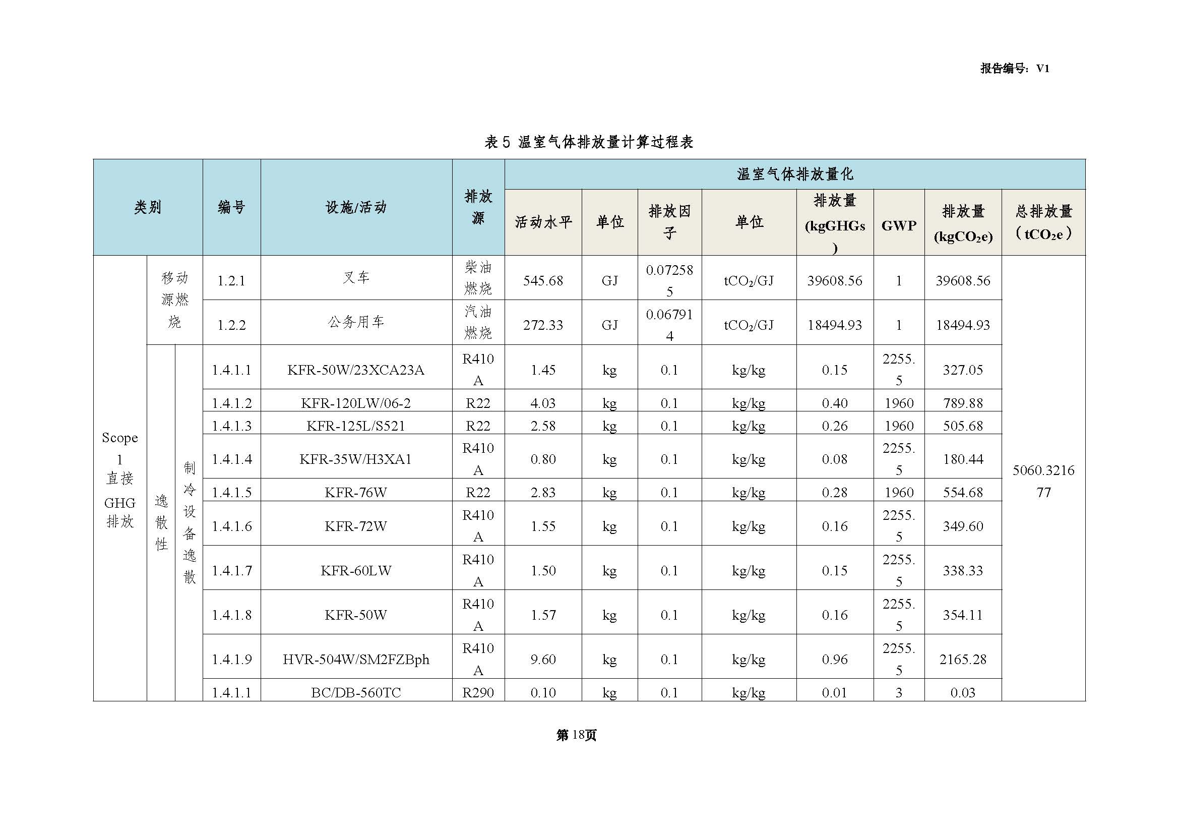 青島青纜科技有限責任公司2024年度溫室氣體排放核查報告(圖20)